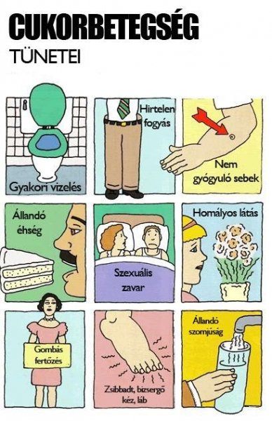 cukorbetegseg-tunetei-51b194aec5aa5b4e41004a0a